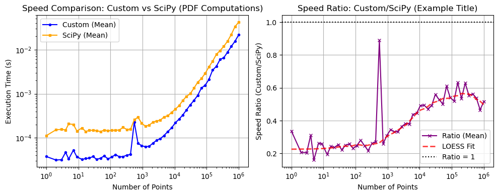 ../_images/benchmarks__bm_speed_45_0.png