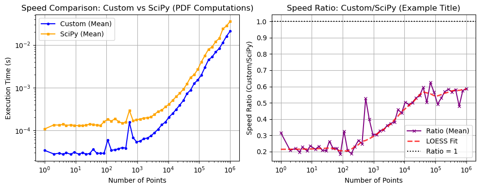 ../_images/benchmarks__bm_speed_49_0.png