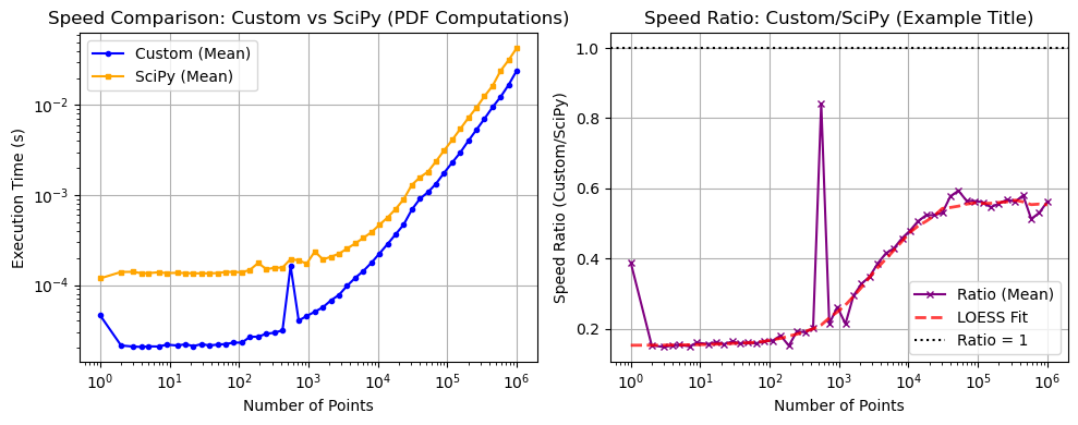 ../_images/benchmarks__bm_speed_7_0.png