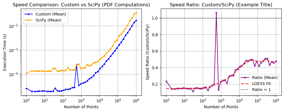 ../_images/benchmarks__bm_speed_9_0.png