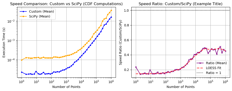 ../_images/benchmarks__bm_speed_9_1.png