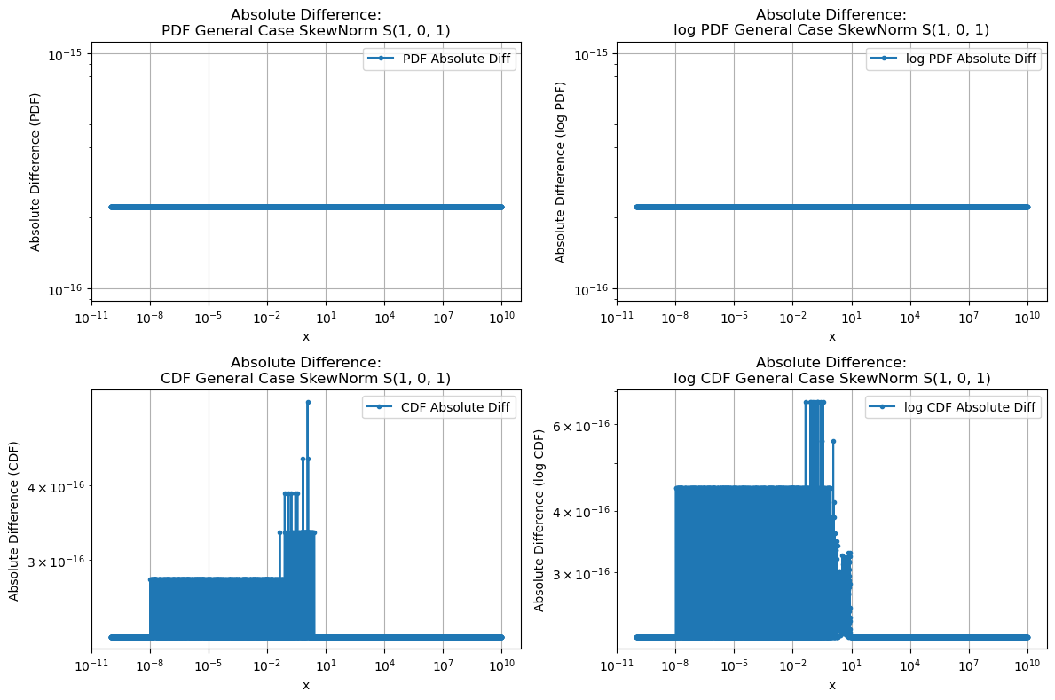 ../_images/benchmarks__bm_accuracy_14_0.png