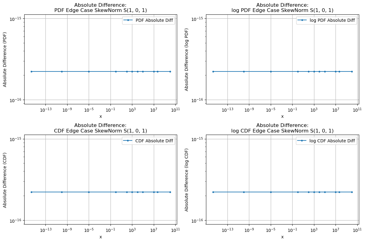 ../_images/benchmarks__bm_accuracy_14_1.png