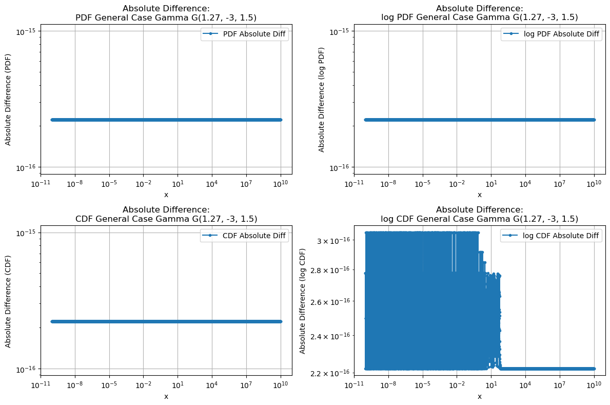 ../_images/benchmarks__bm_accuracy_32_0.png