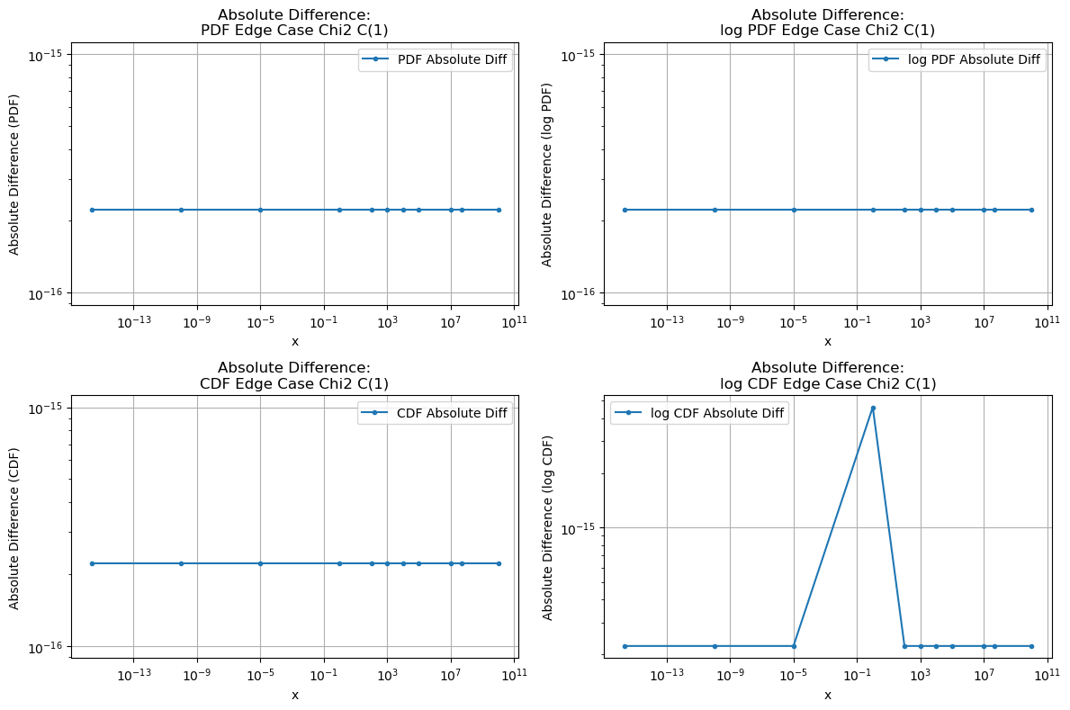 ../_images/benchmarks__bm_accuracy_34_1.png