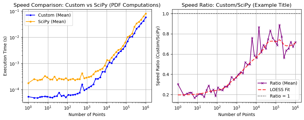 ../_images/benchmarks__bm_speed_13_0.png