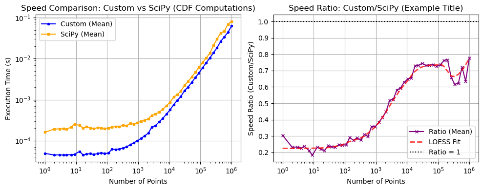 ../_images/benchmarks__bm_speed_13_1.png