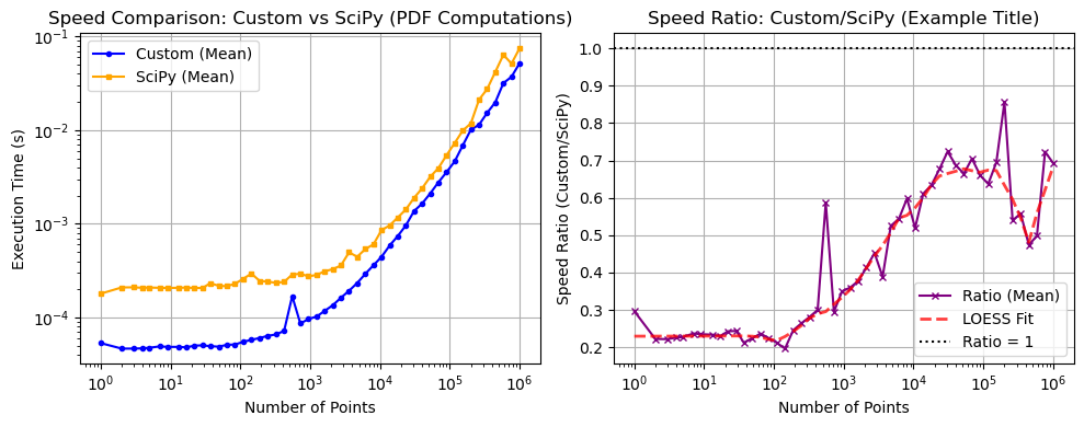 ../_images/benchmarks__bm_speed_15_0.png