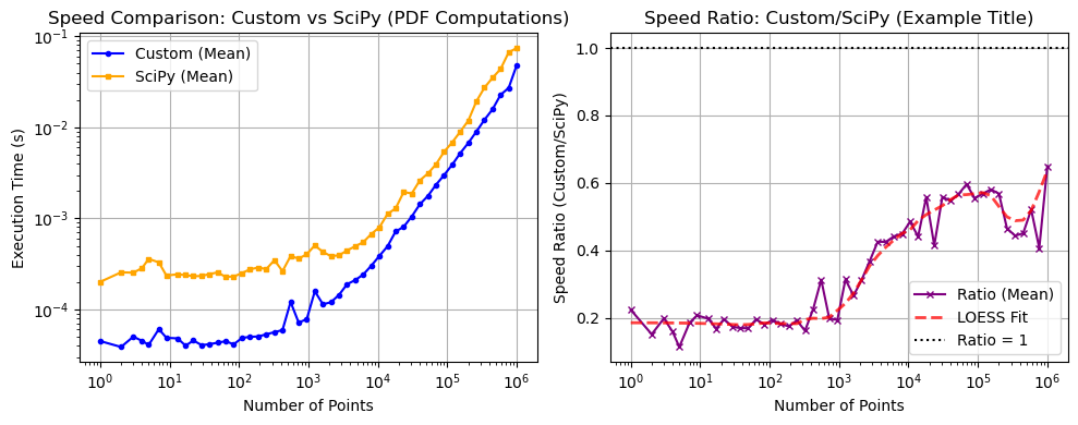 ../_images/benchmarks__bm_speed_17_0.png
