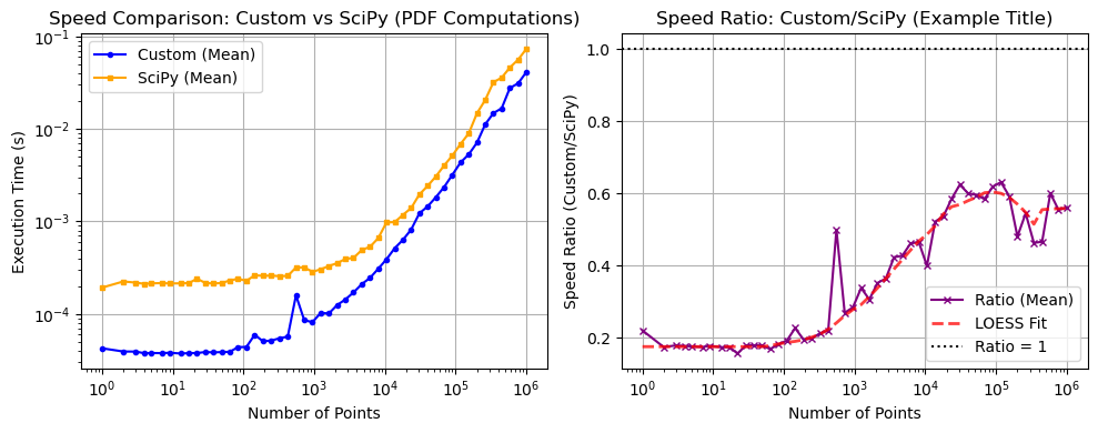 ../_images/benchmarks__bm_speed_19_0.png