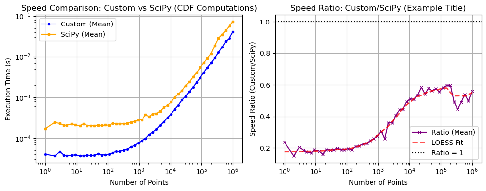 ../_images/benchmarks__bm_speed_19_1.png