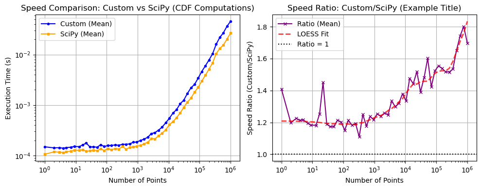 ../_images/benchmarks__bm_speed_21_1.png