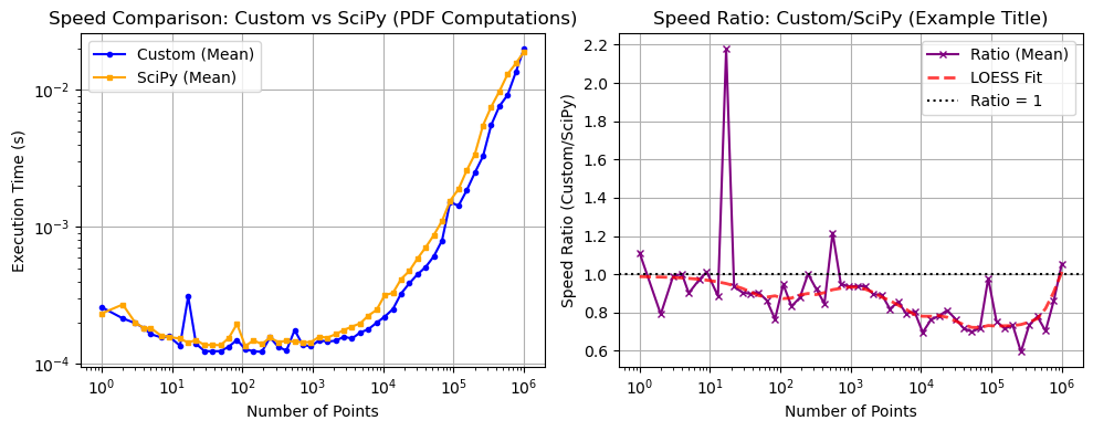 ../_images/benchmarks__bm_speed_25_0.png
