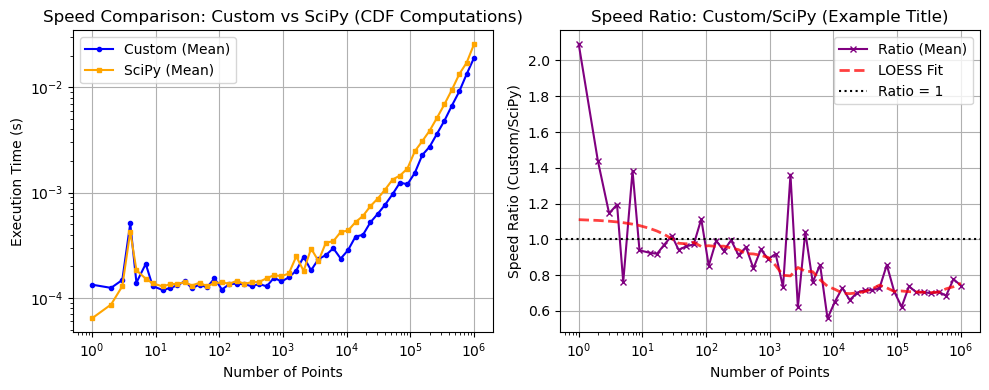 ../_images/benchmarks__bm_speed_27_1.png