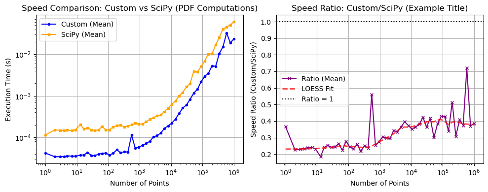 ../_images/benchmarks__bm_speed_29_0.png