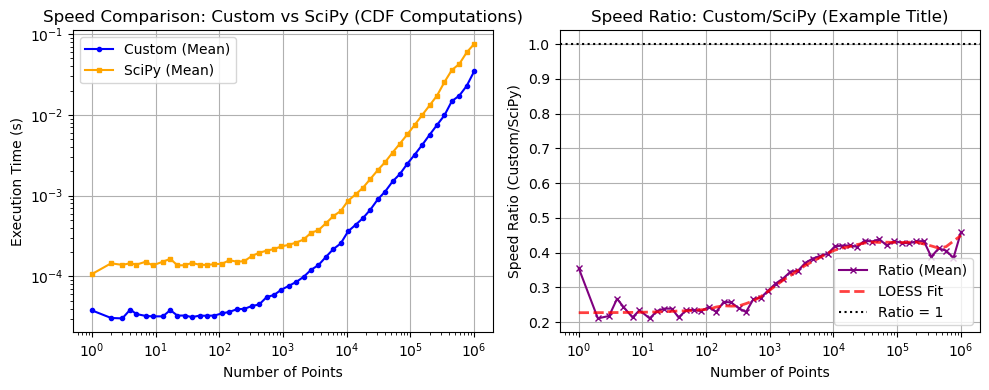 ../_images/benchmarks__bm_speed_31_1.png