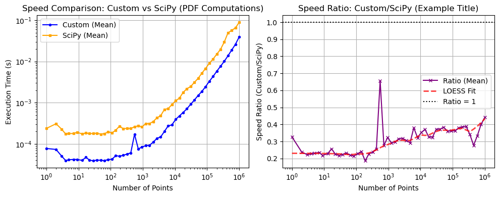 ../_images/benchmarks__bm_speed_33_0.png