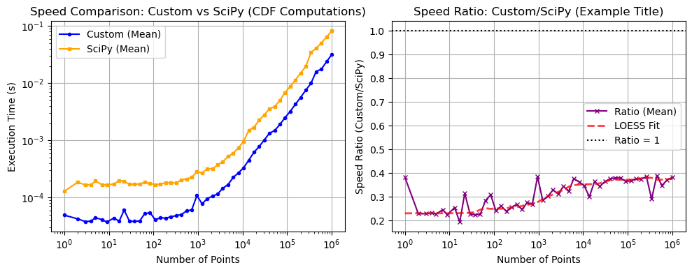 ../_images/benchmarks__bm_speed_33_1.png