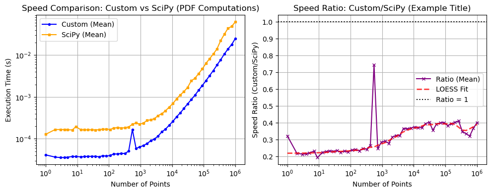 ../_images/benchmarks__bm_speed_35_0.png