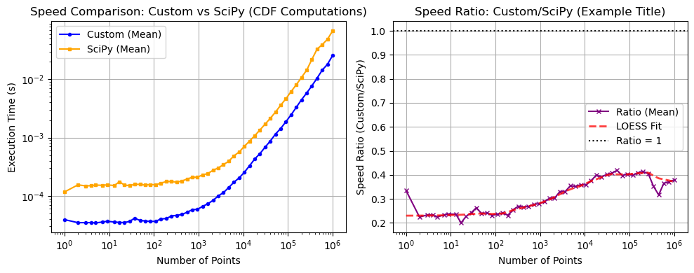 ../_images/benchmarks__bm_speed_35_1.png