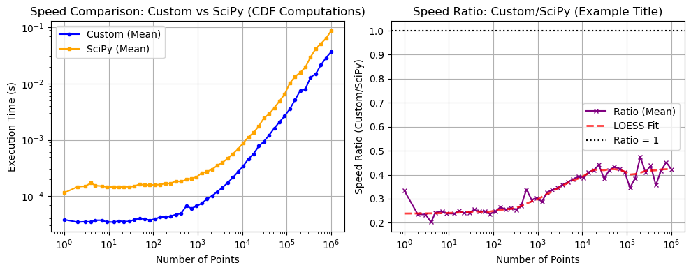 ../_images/benchmarks__bm_speed_37_1.png