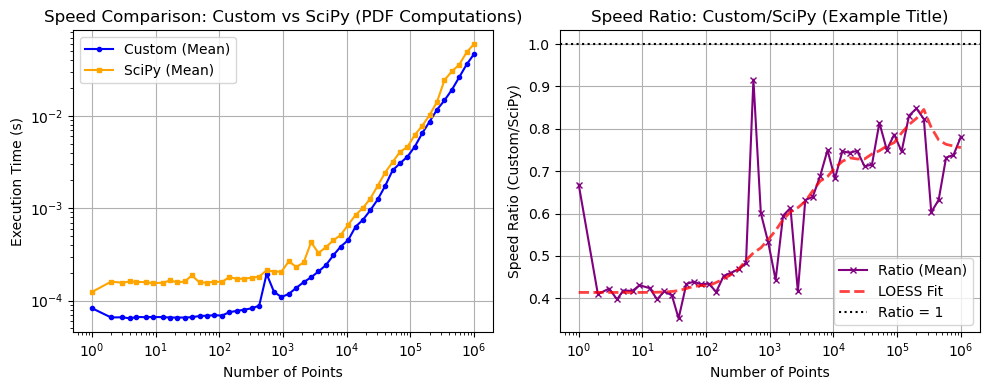 ../_images/benchmarks__bm_speed_39_0.png