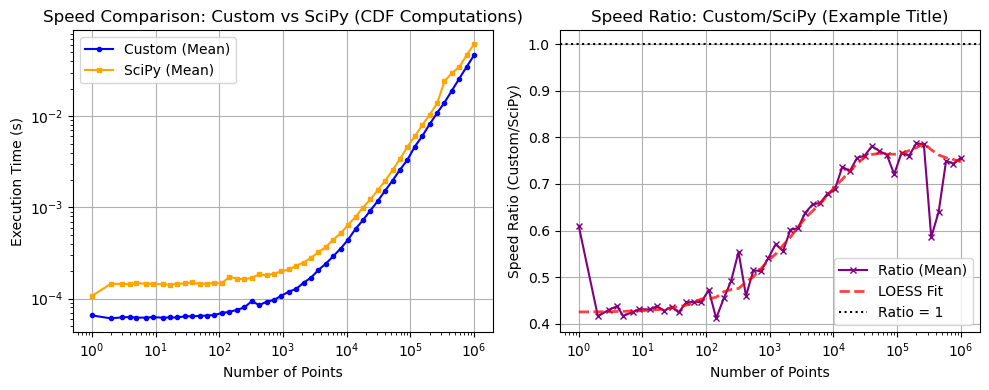 ../_images/benchmarks__bm_speed_39_1.png