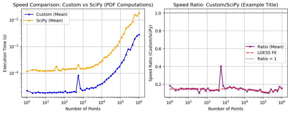 ../_images/benchmarks__bm_speed_51_0.png