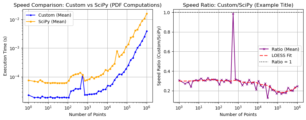 ../_images/benchmarks__bm_speed_53_0.png