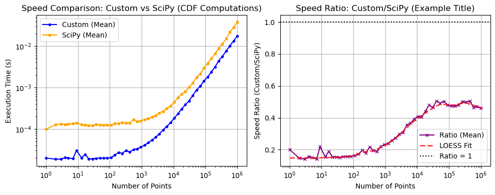../_images/benchmarks__bm_speed_5_1.png