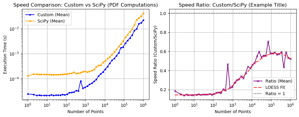 ../_images/benchmarks__bm_speed_7_0.png