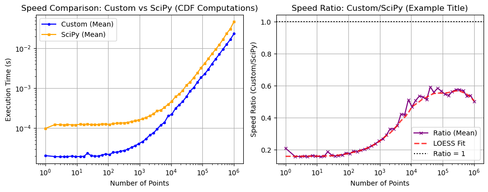 ../_images/benchmarks__bm_speed_7_1.png