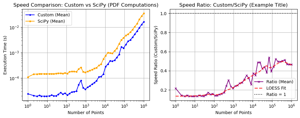 ../_images/benchmarks__bm_speed_9_0.png