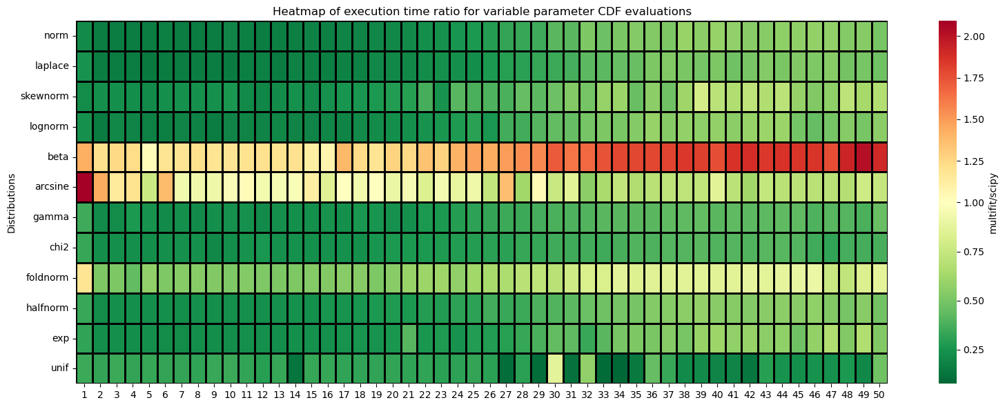 ../_images/benchmarks__bm_summary_12_0.png