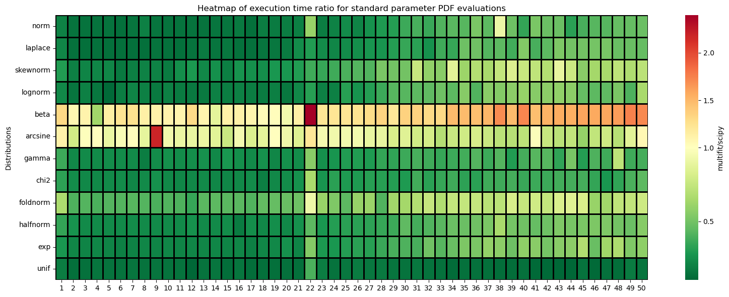 ../_images/benchmarks__bm_summary_6_0.png