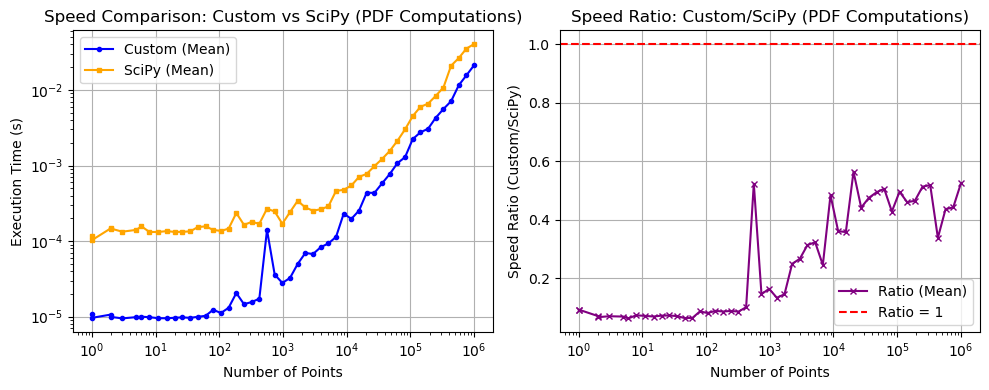 _images/_bm_speed_11_0.png