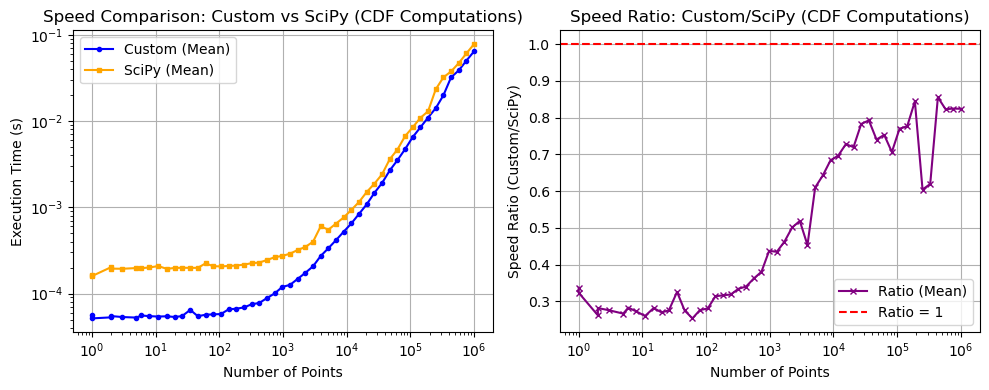 _images/_bm_speed_13_1.png