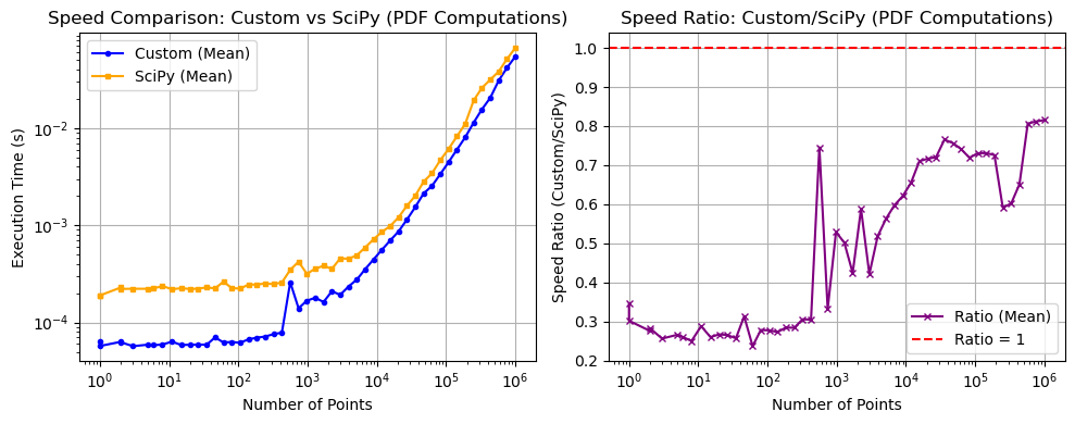 _images/_bm_speed_15_0.png