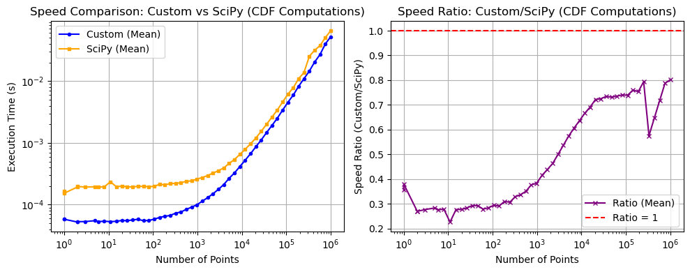_images/_bm_speed_15_1.png