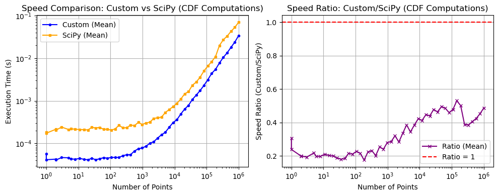 _images/_bm_speed_19_1.png