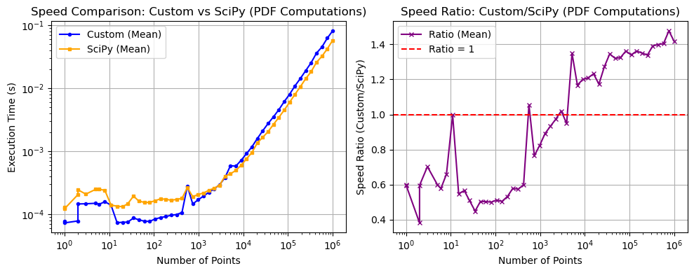 _images/_bm_speed_23_0.png