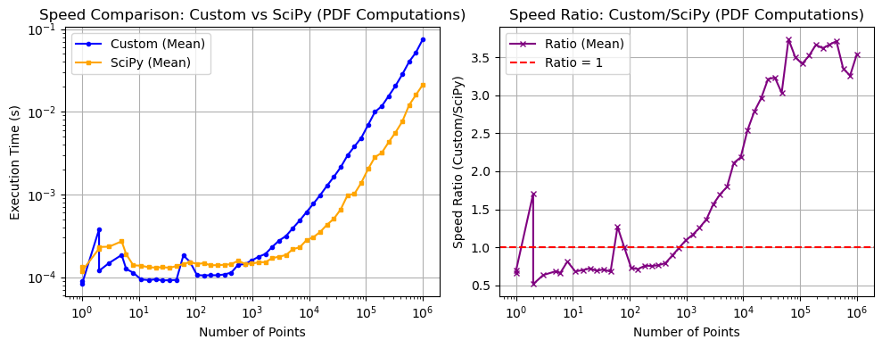 _images/_bm_speed_25_1.png