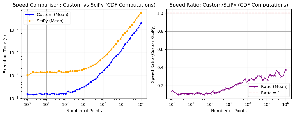 _images/_bm_speed_29_1.png