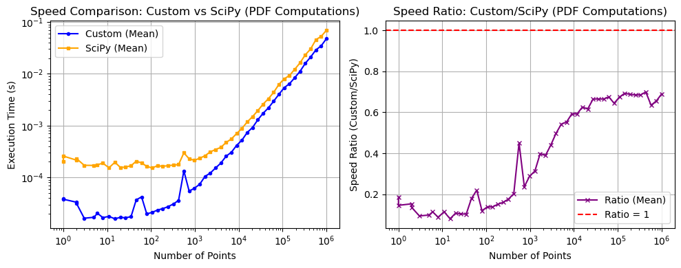 _images/_bm_speed_31_0.png
