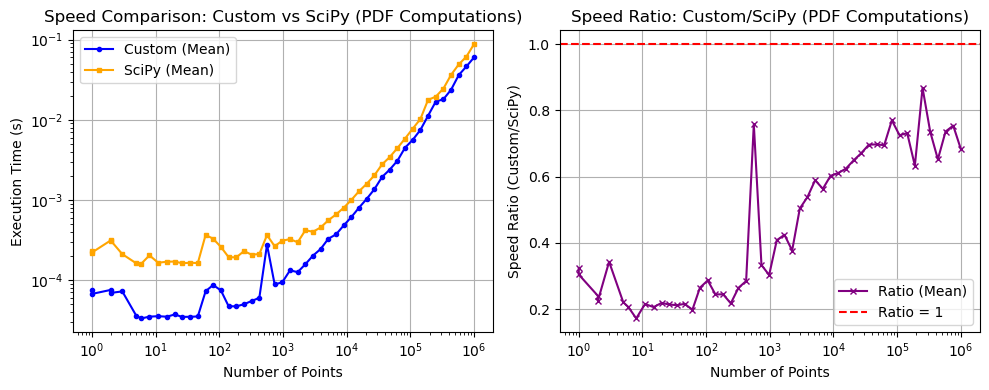 _images/_bm_speed_33_0.png
