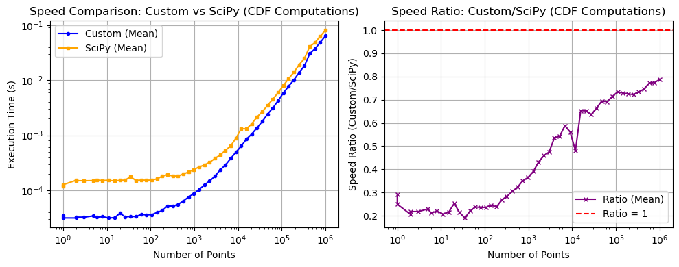 _images/_bm_speed_33_1.png