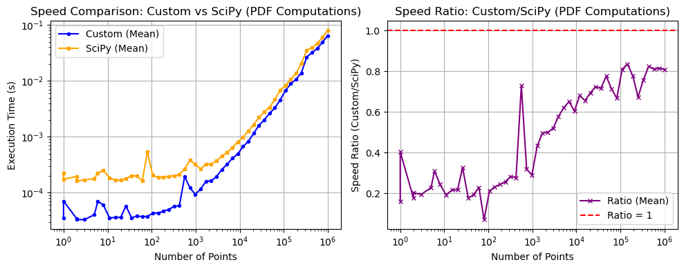 _images/_bm_speed_37_0.png