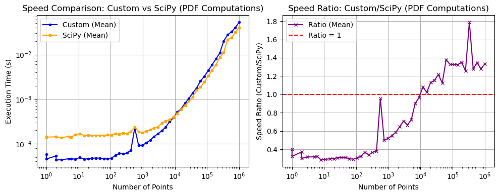 _images/_bm_speed_43_0.png
