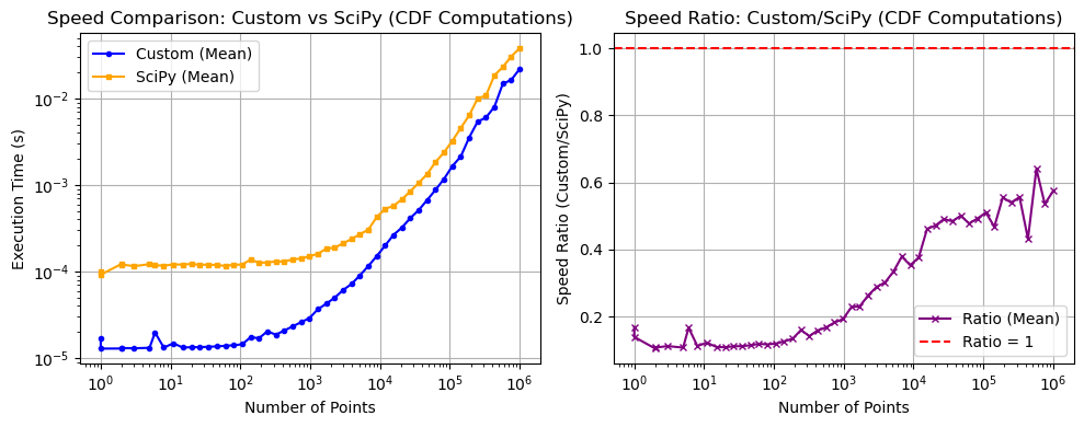 _images/_bm_speed_47_1.png
