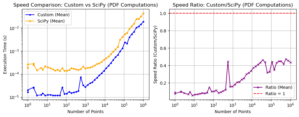 _images/_bm_speed_5_0.png